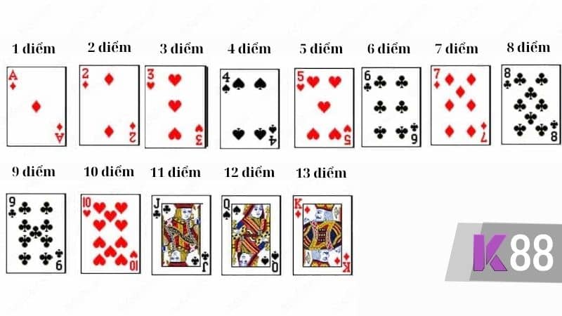 Cách tính điểm Rồng Hổ online