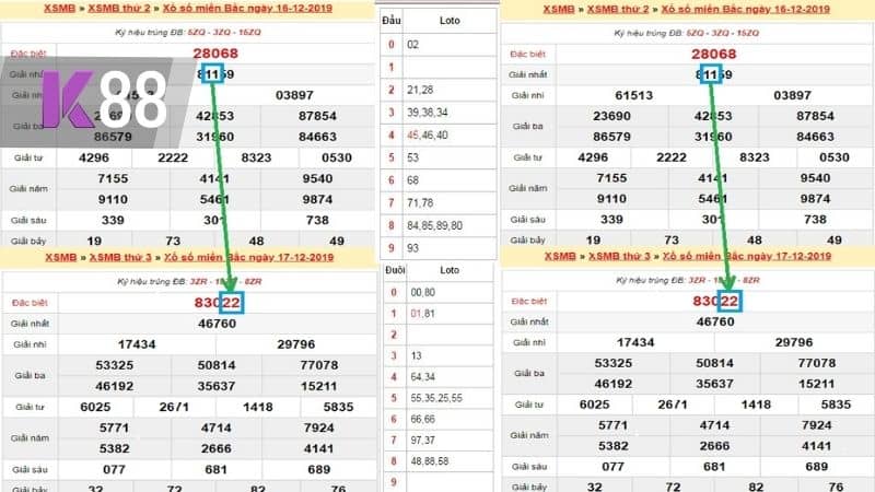 Phân thích dàn số từ giải đặc biệt